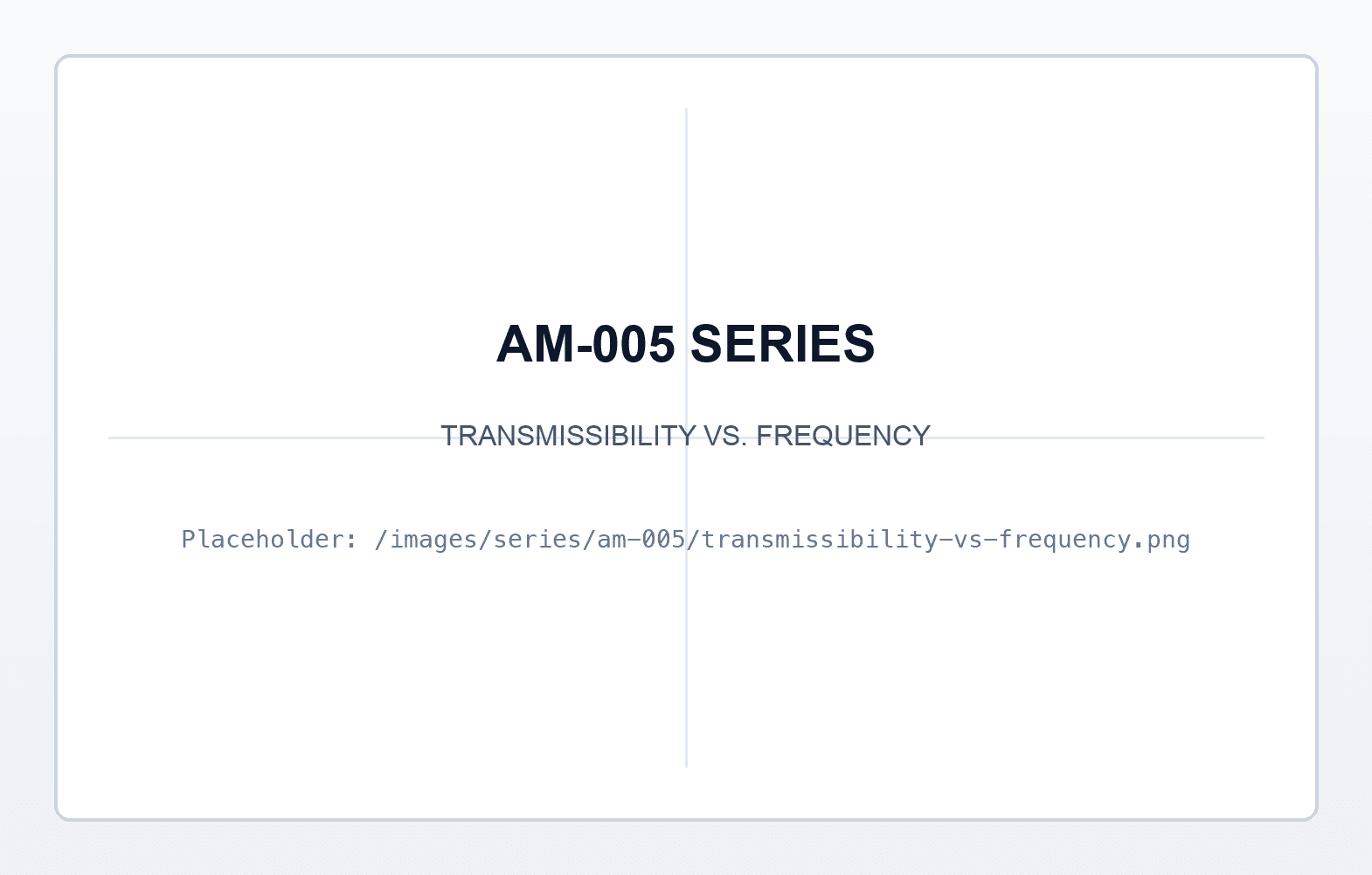 Figure 2 - Transmissibility vs. Frequency