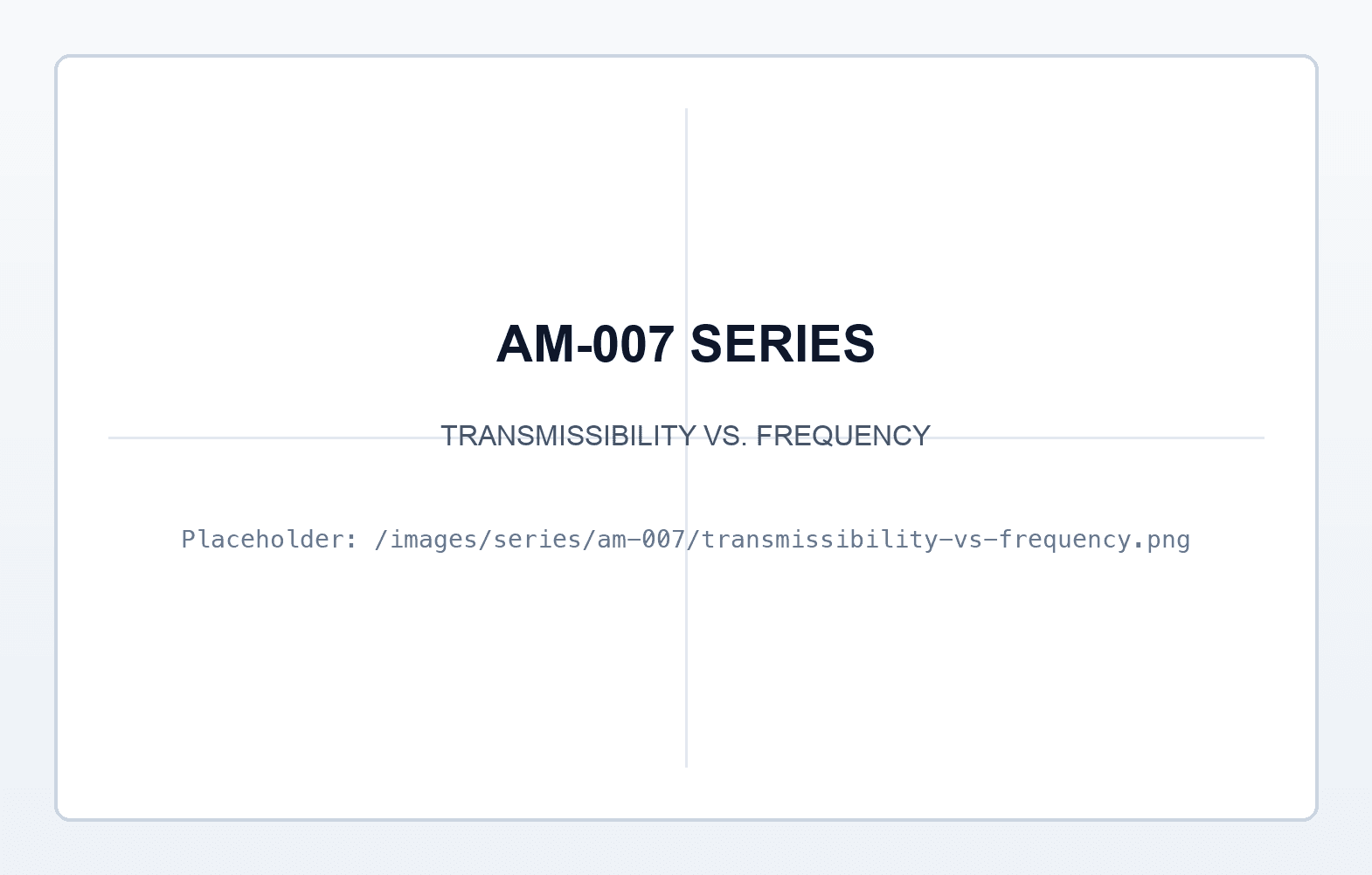Figure 2 - Transmissibility vs. Frequency
