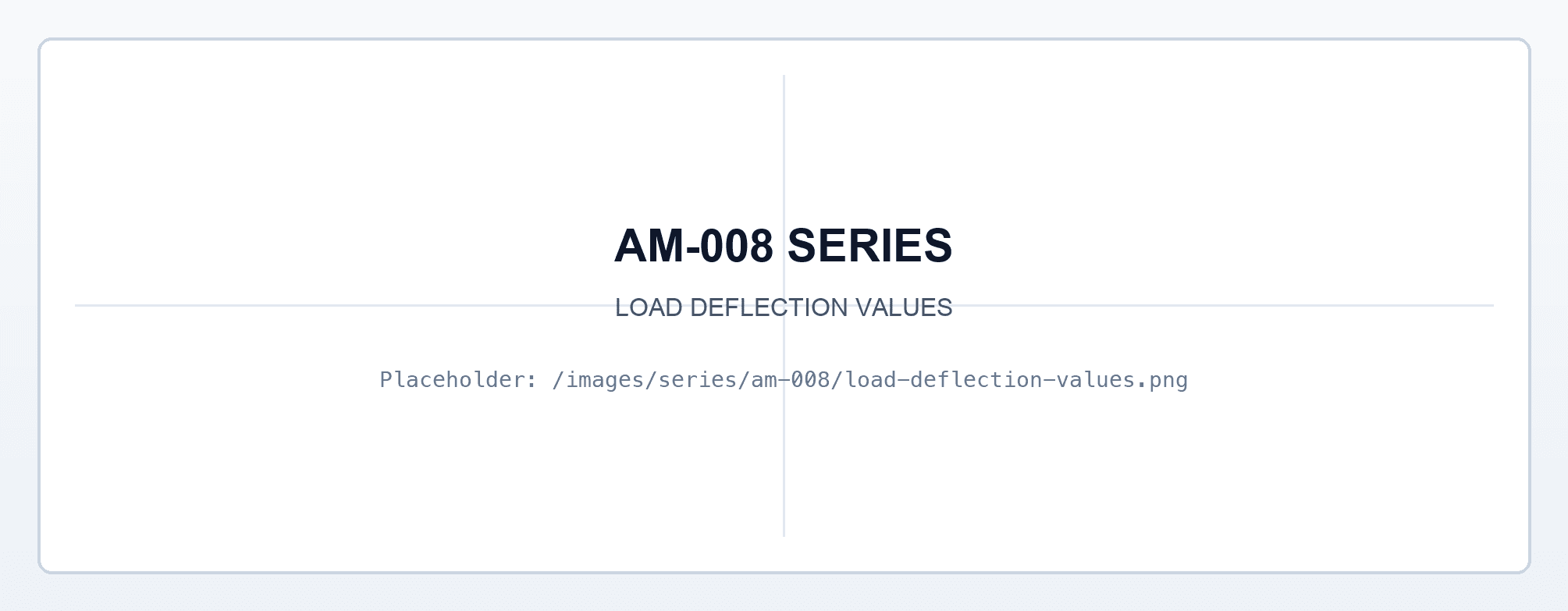 Figure 3 - Typical Load vs. Deflection Values